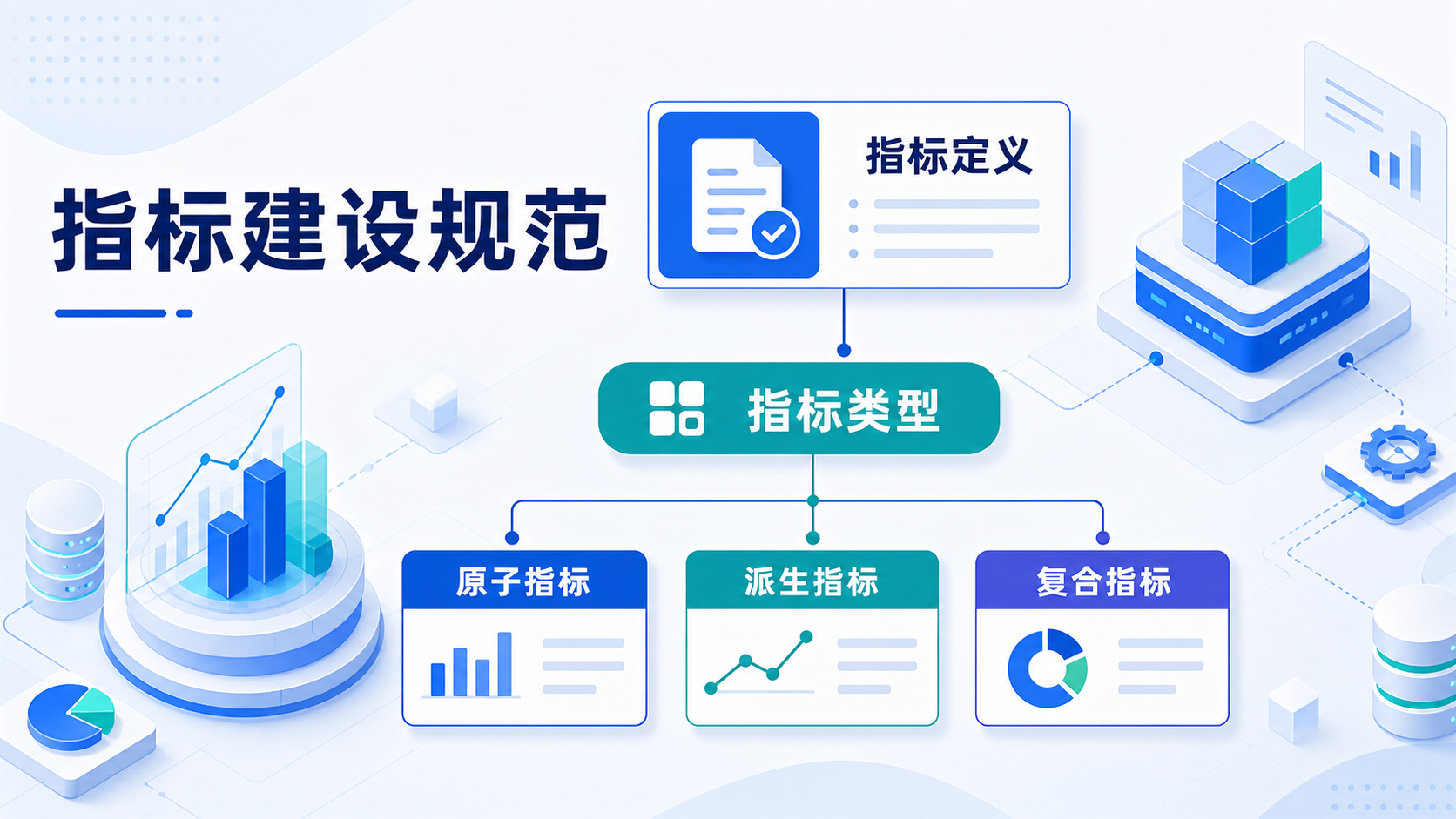 指标建设规范