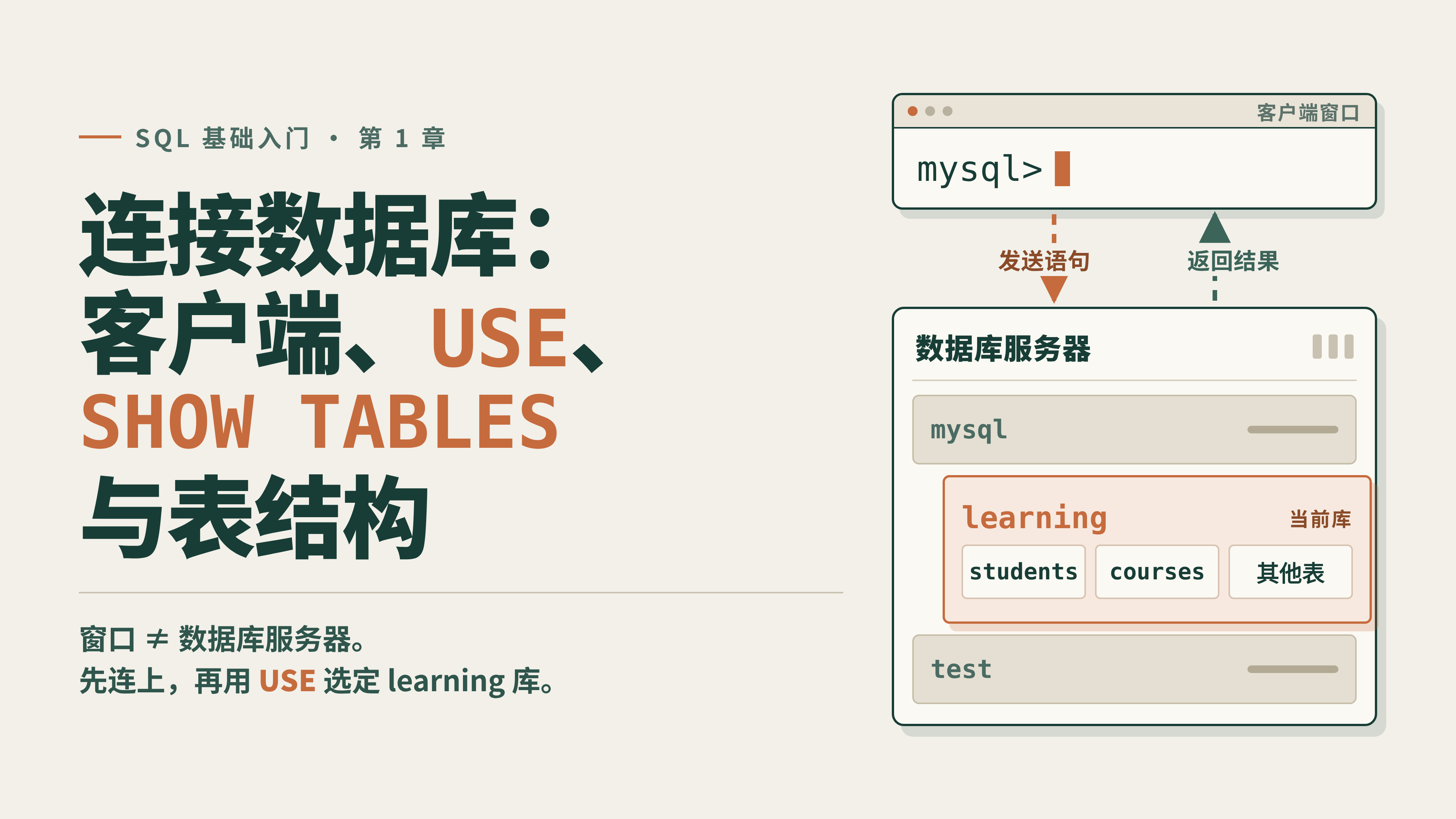 连接数据库：客户端、USE、SHOW TABLES 与表结构