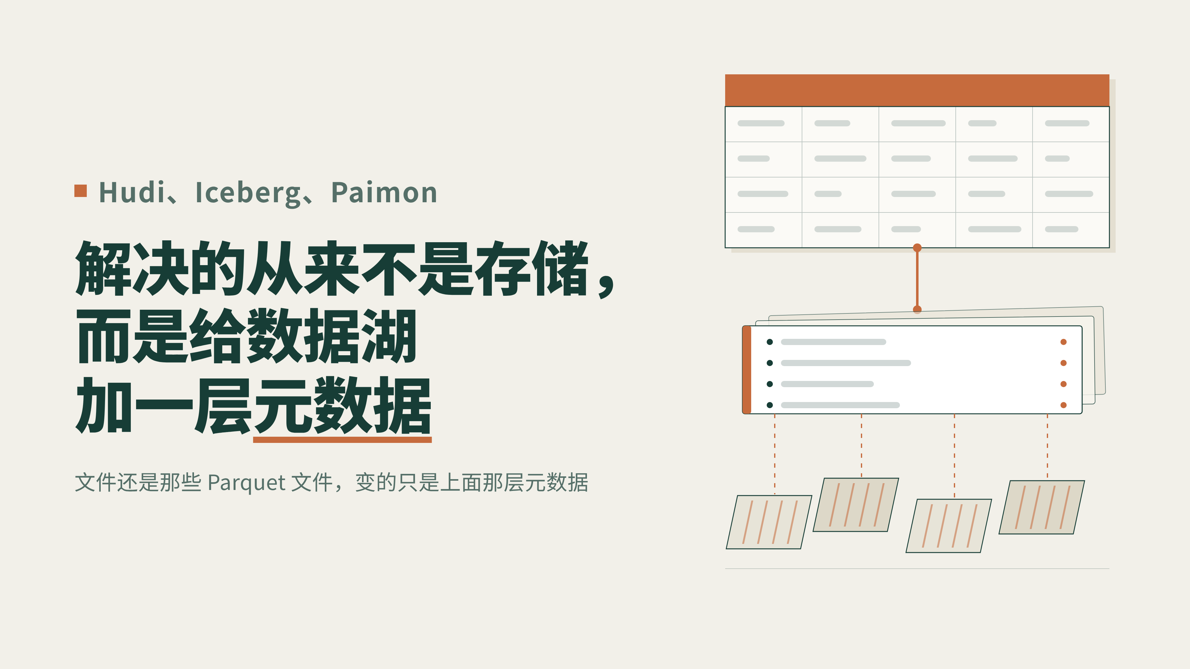 Hudi、Iceberg、Paimon 解决的从来不是存储，而是给数据湖加一层元数据
