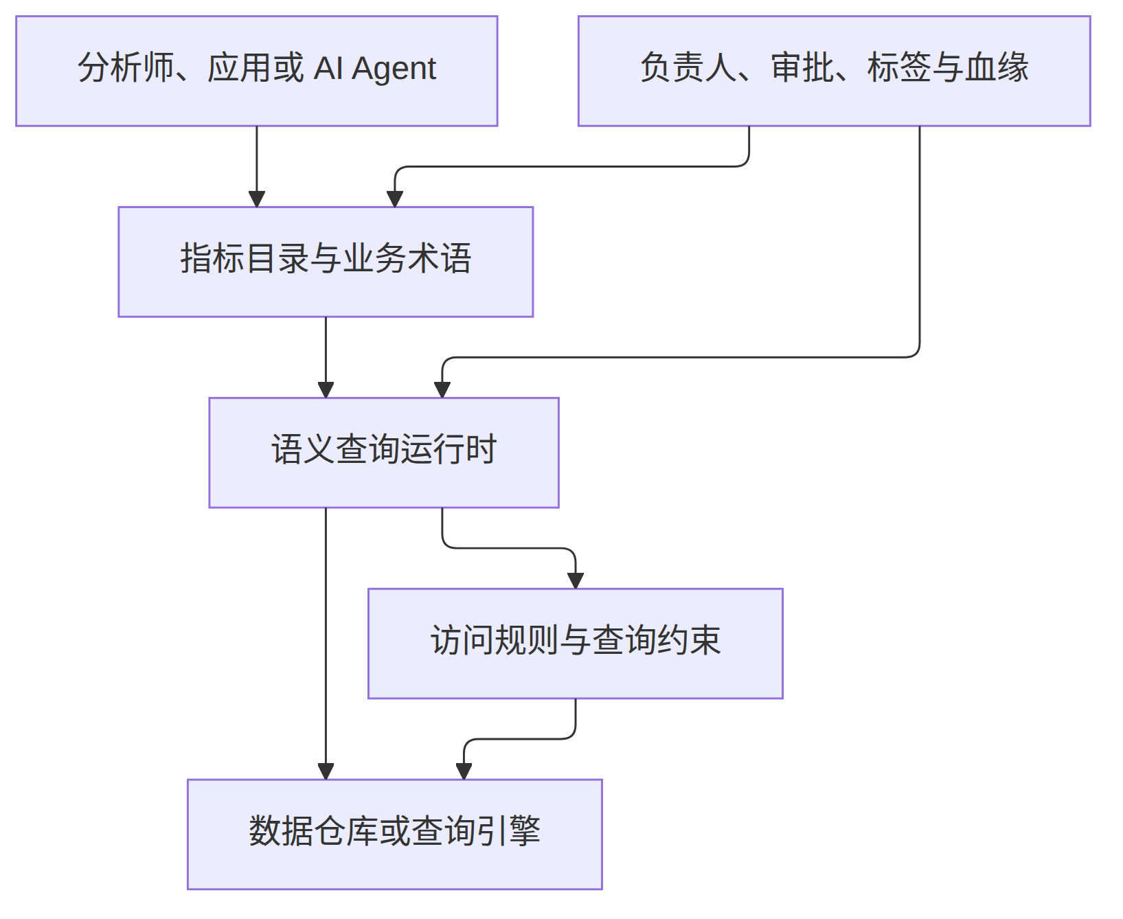 Mermaid 图 1