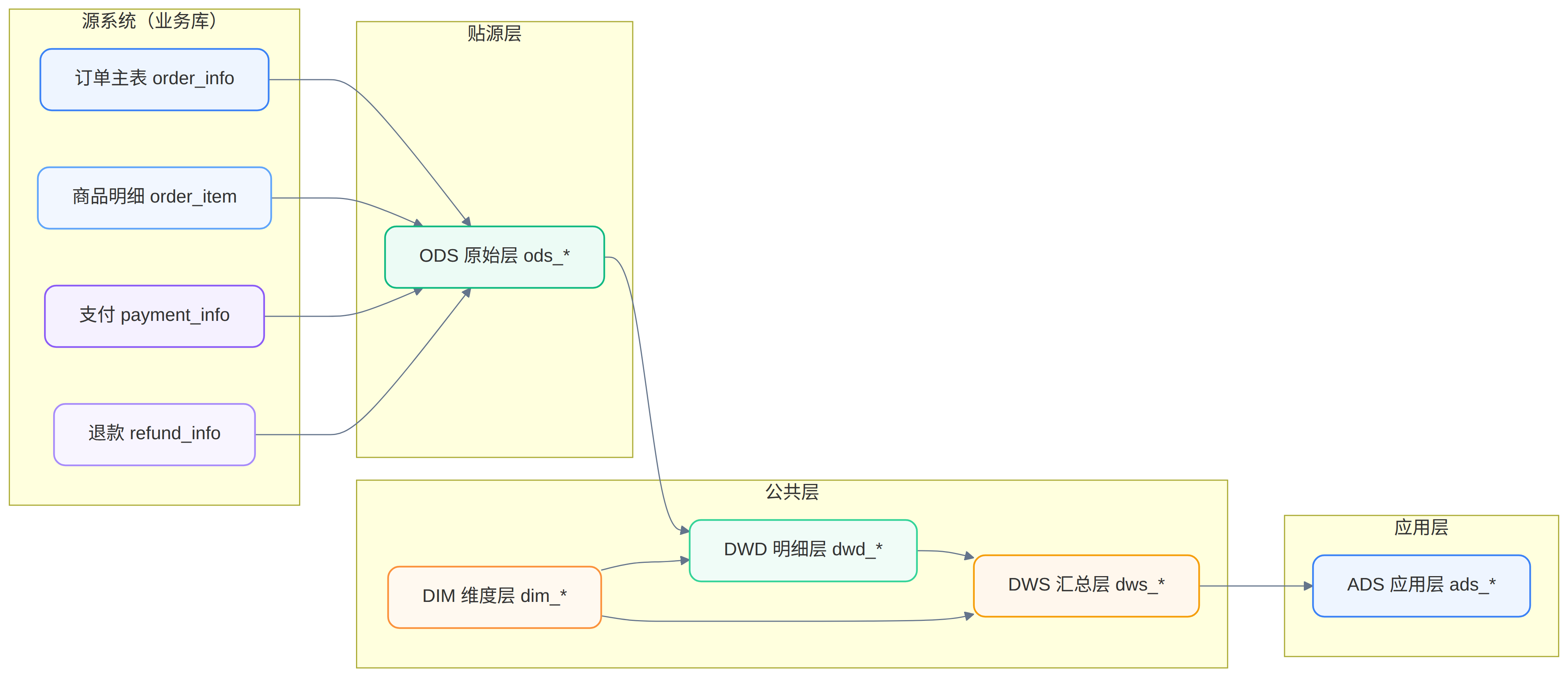 Mermaid 图 1