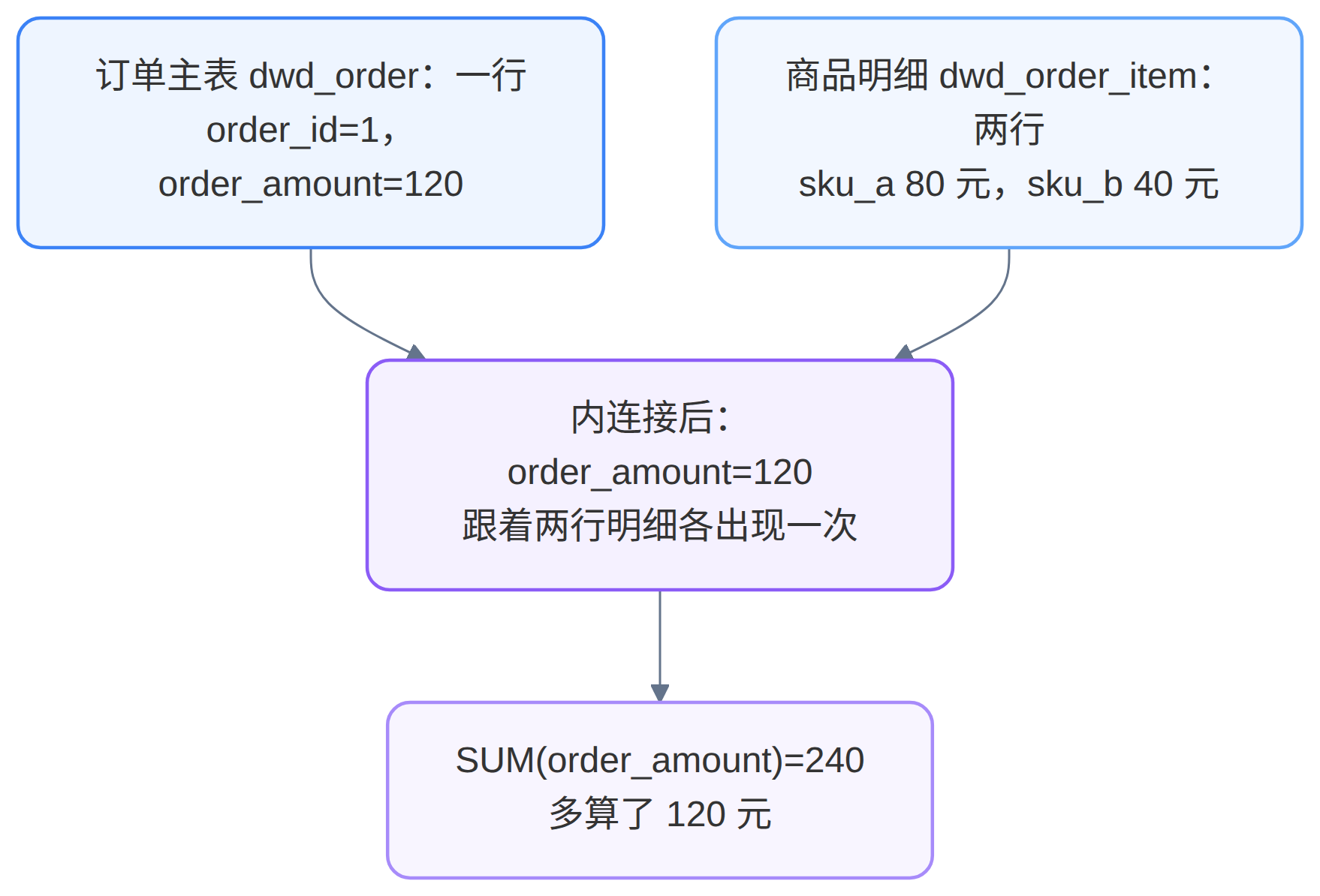 Mermaid 图 2