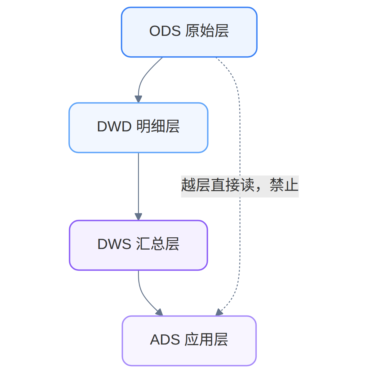 Mermaid 图 3