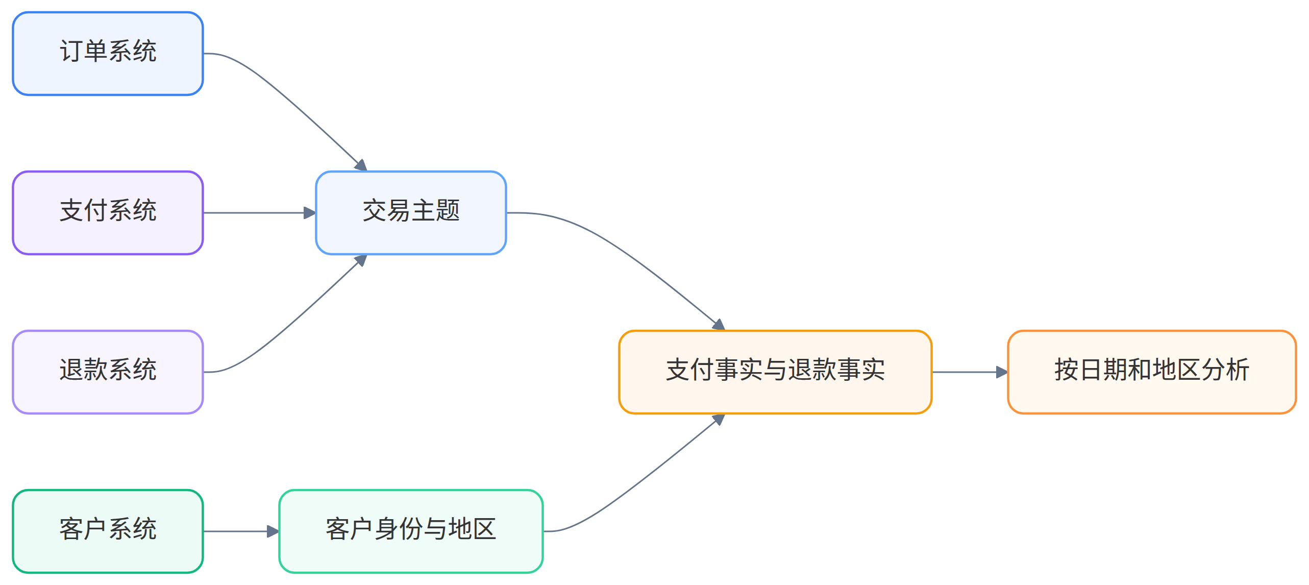Mermaid 图 1