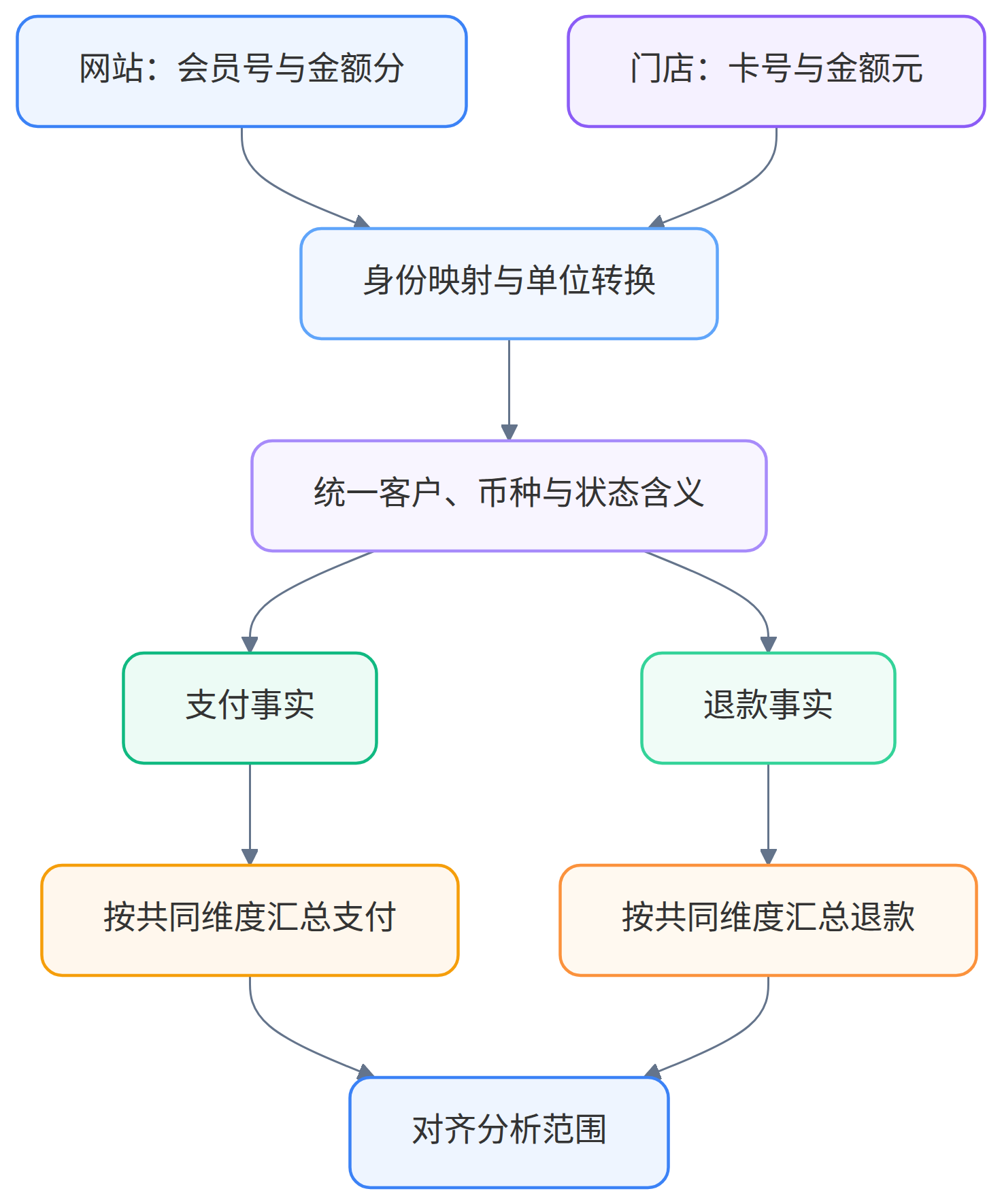 Mermaid 图 2