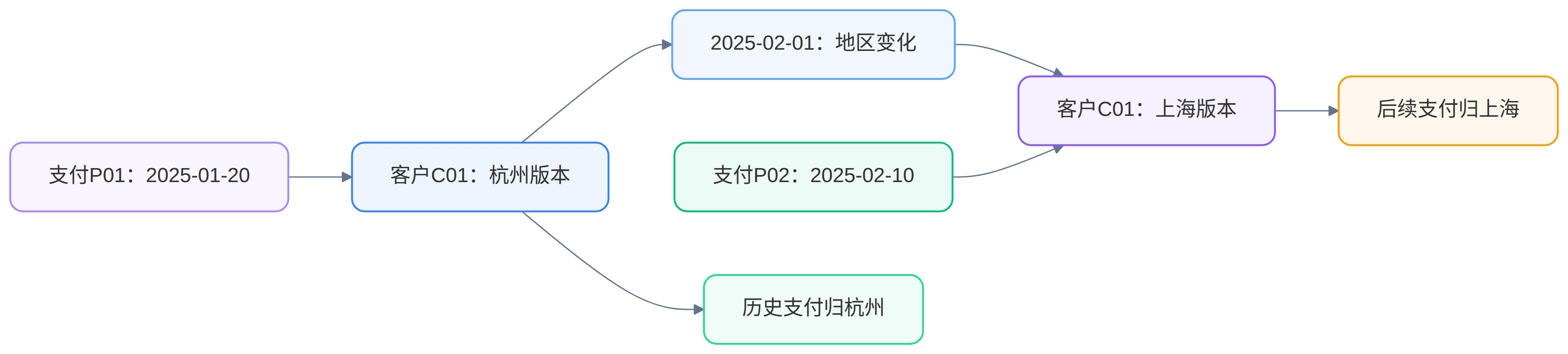 Mermaid 图 3