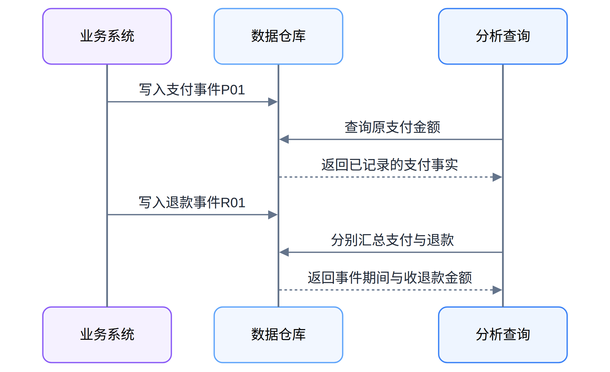 Mermaid 图 4