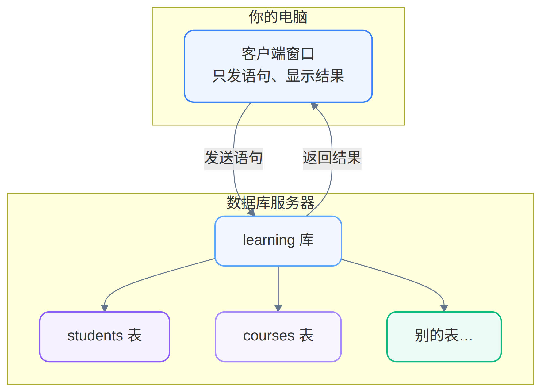 Mermaid 图 1