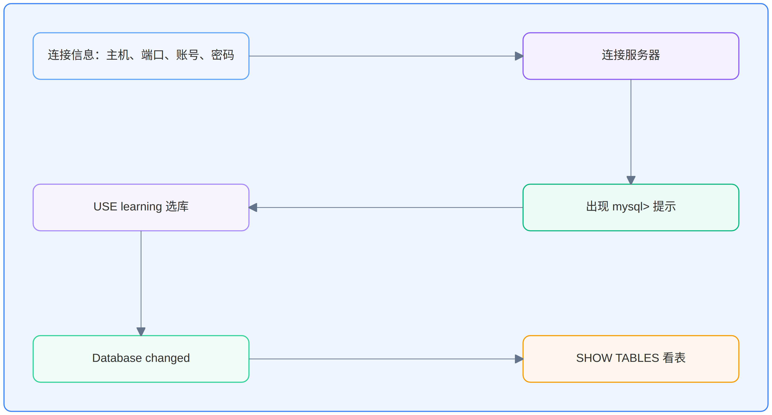 Mermaid 图 2