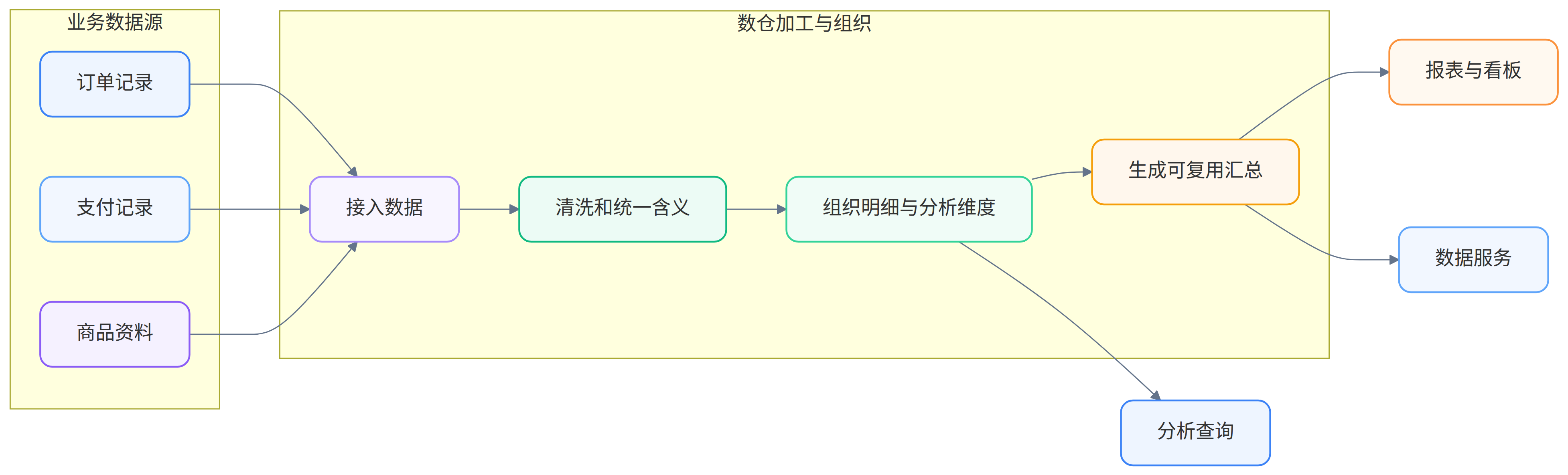 Mermaid 图 1