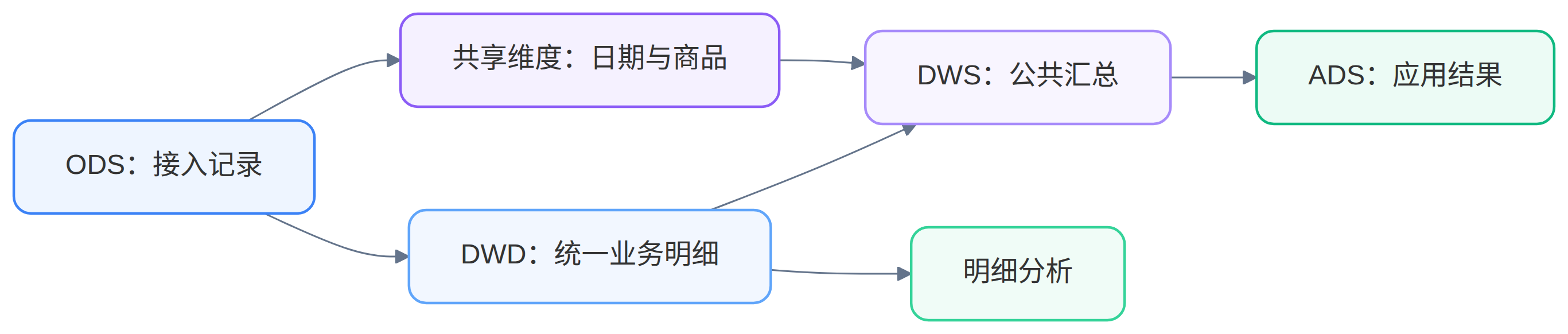 Mermaid 图 2