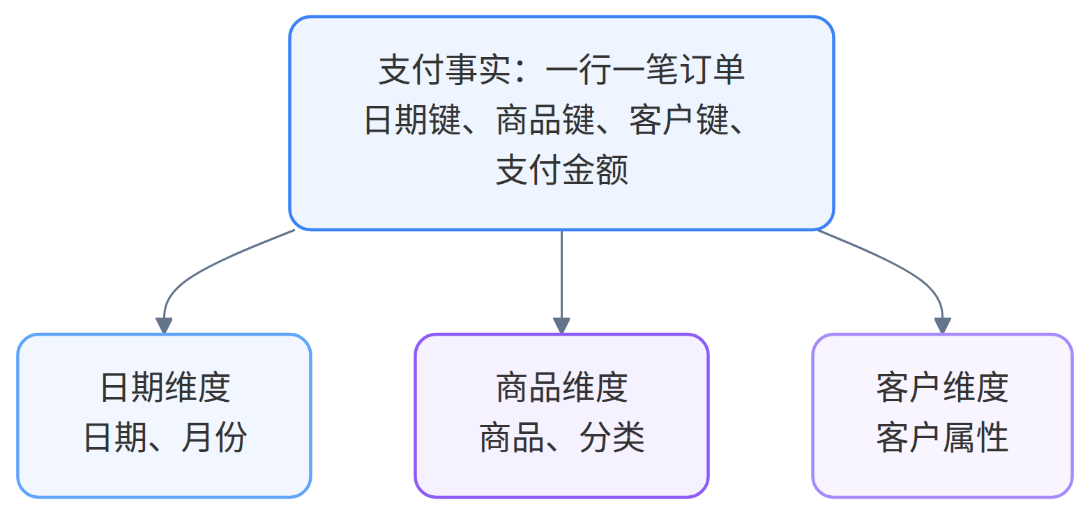Mermaid 图 3