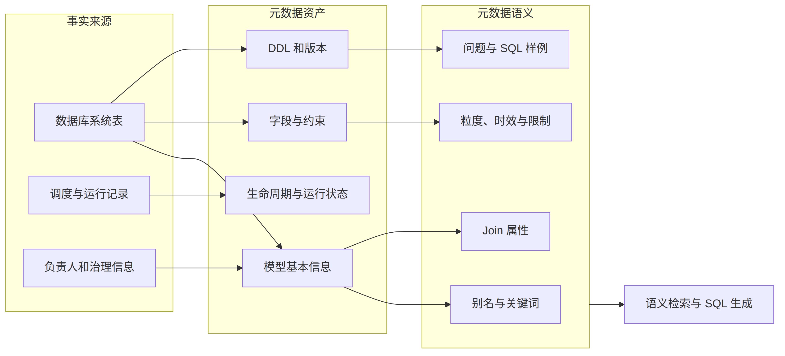 Mermaid 图 1