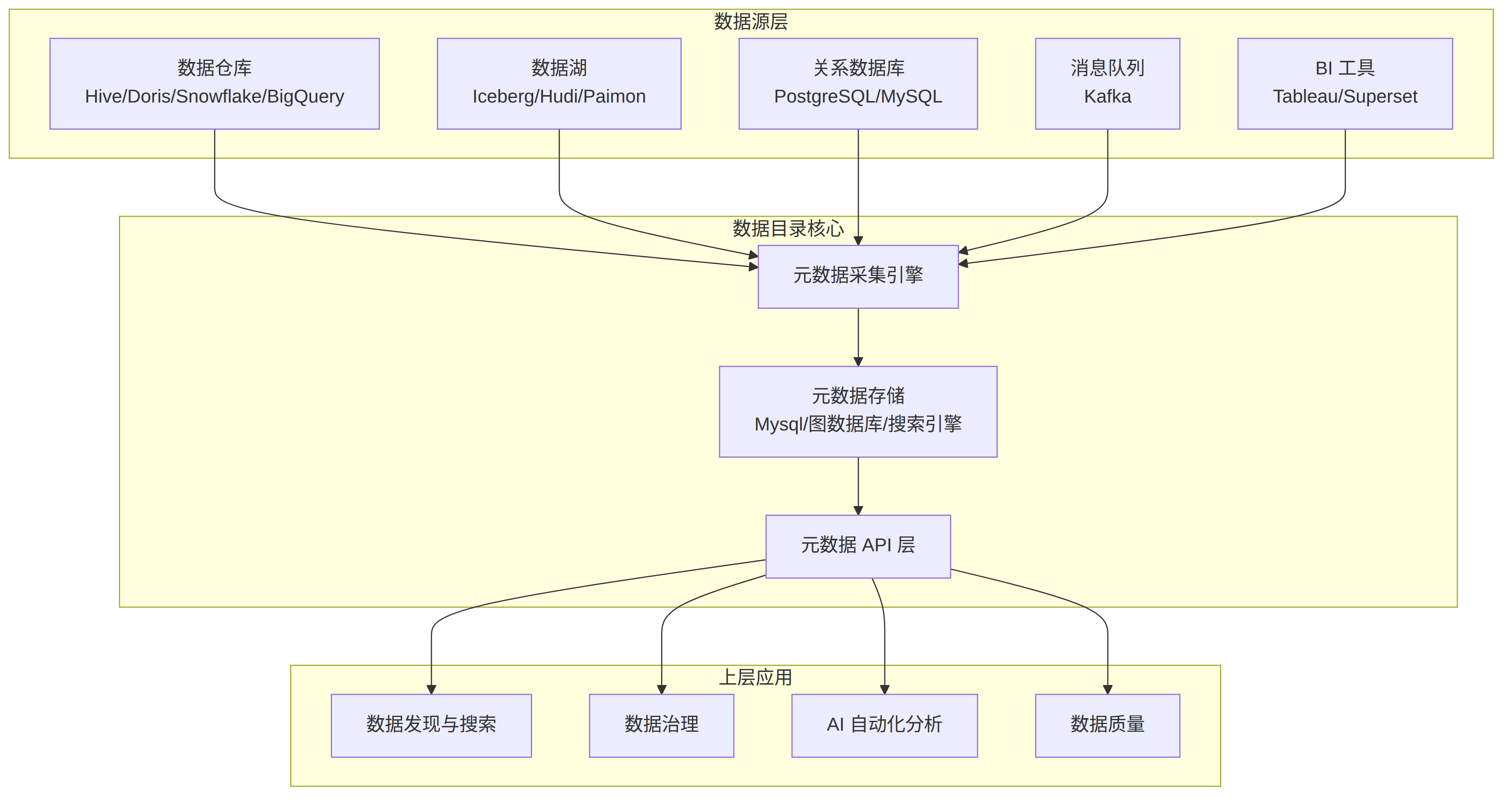 Mermaid 图 1