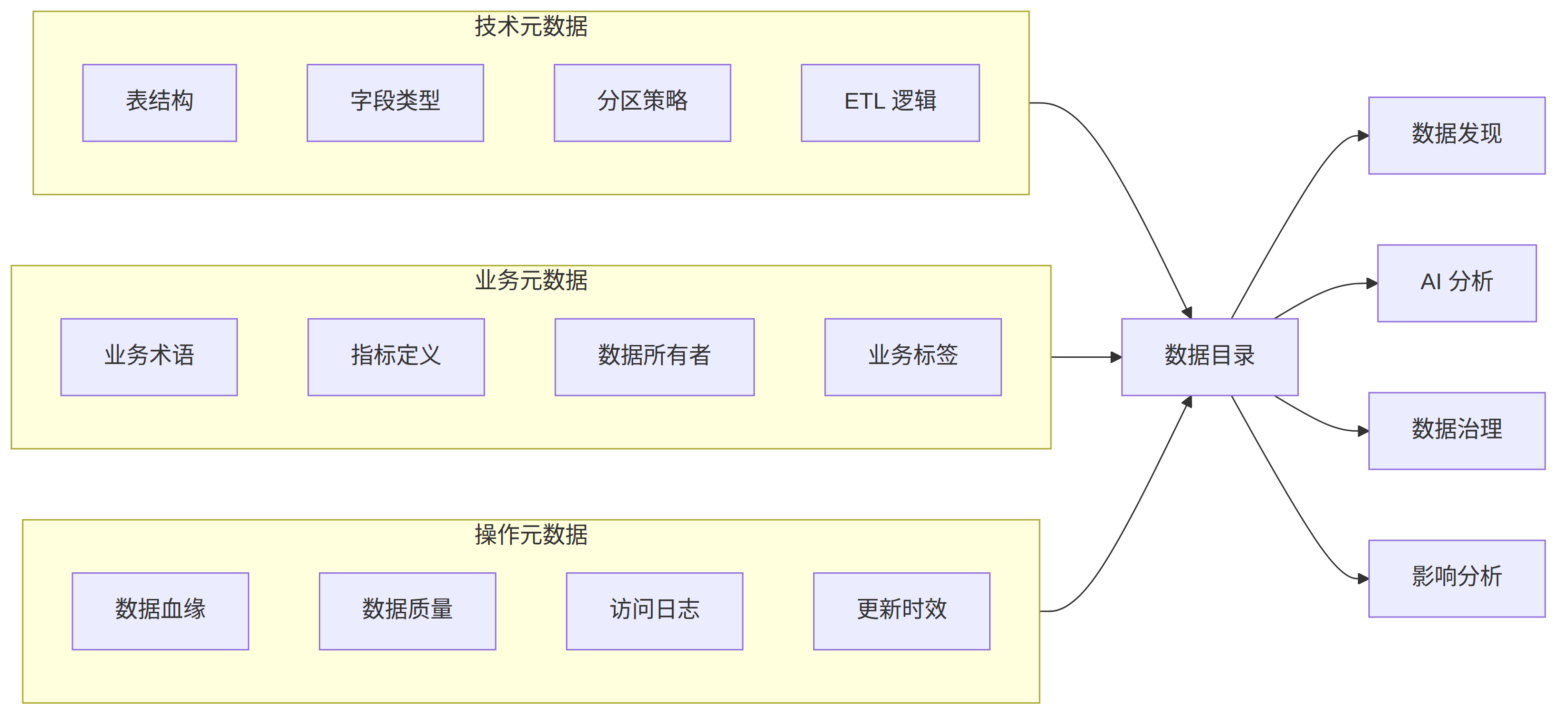 Mermaid 图 2