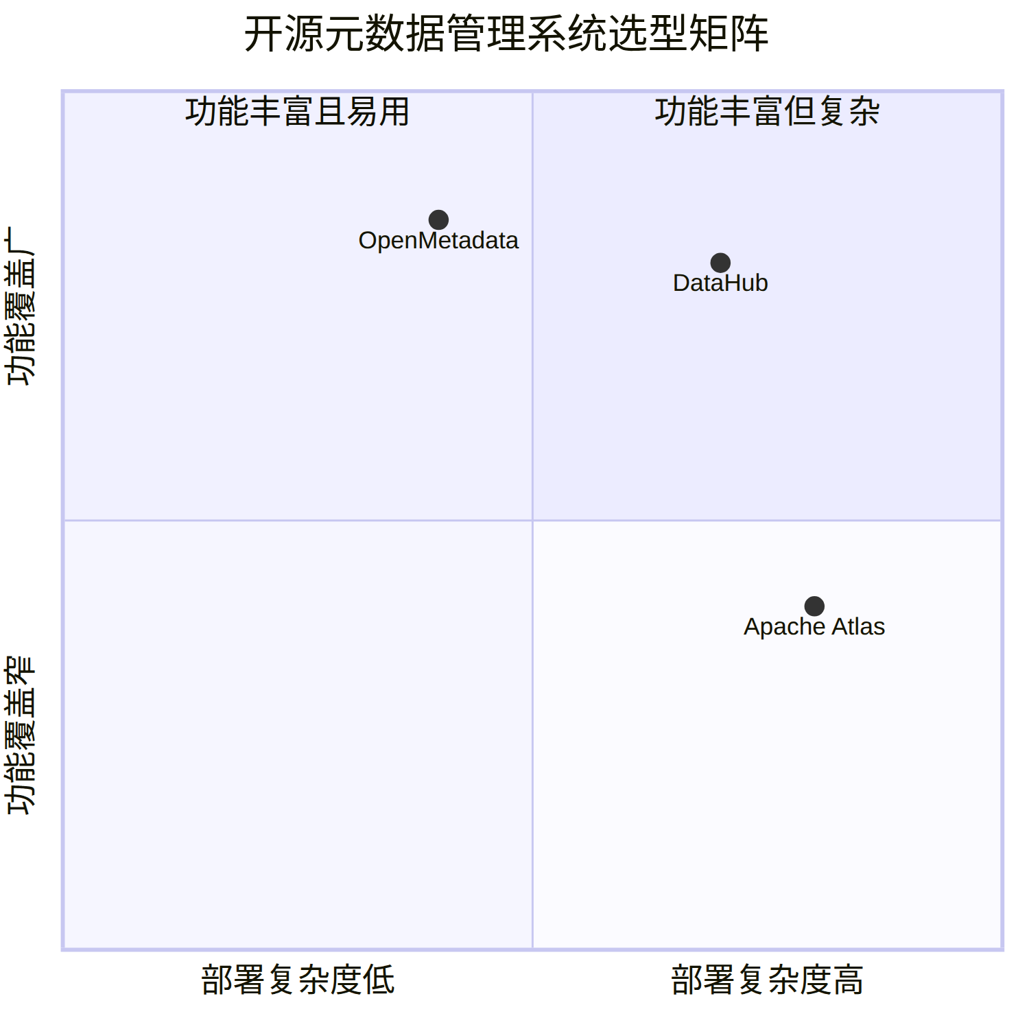 Mermaid 图 3