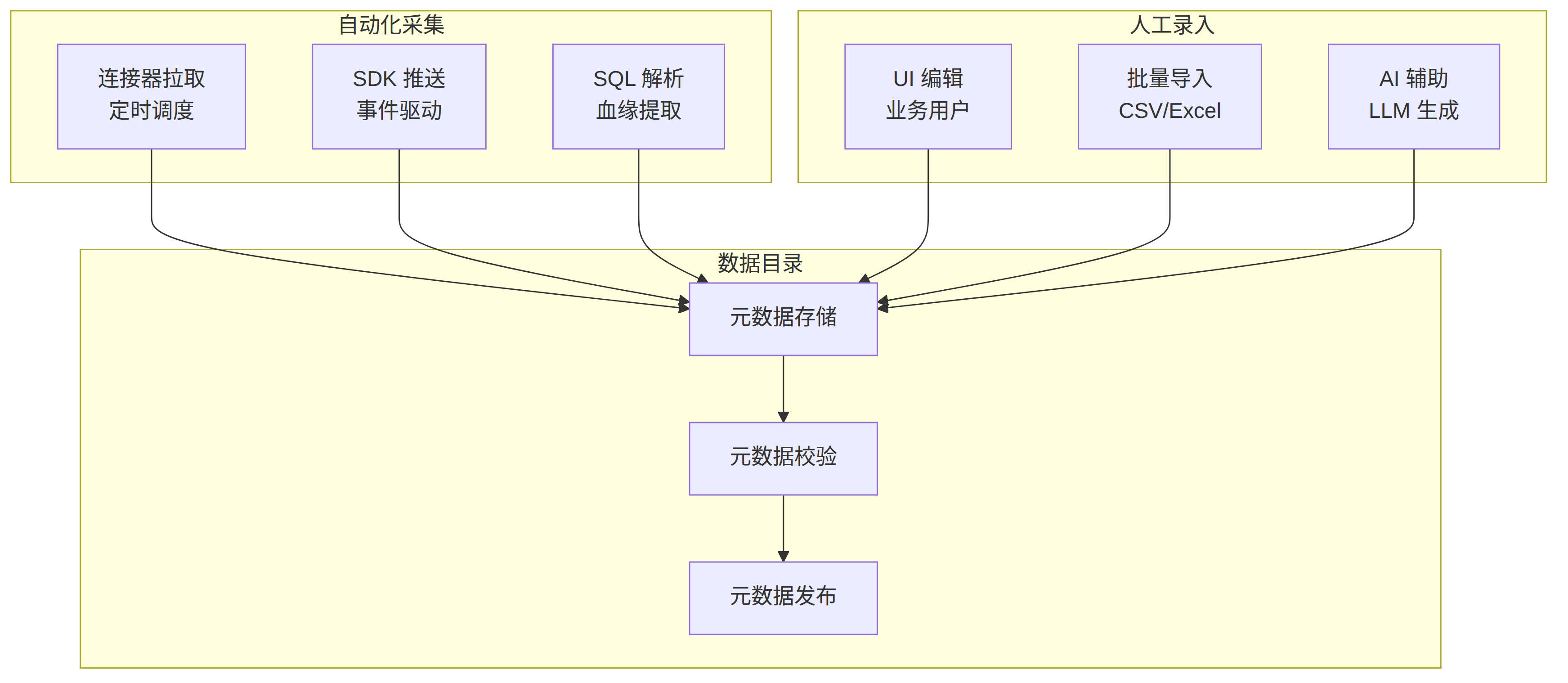 Mermaid 图 4