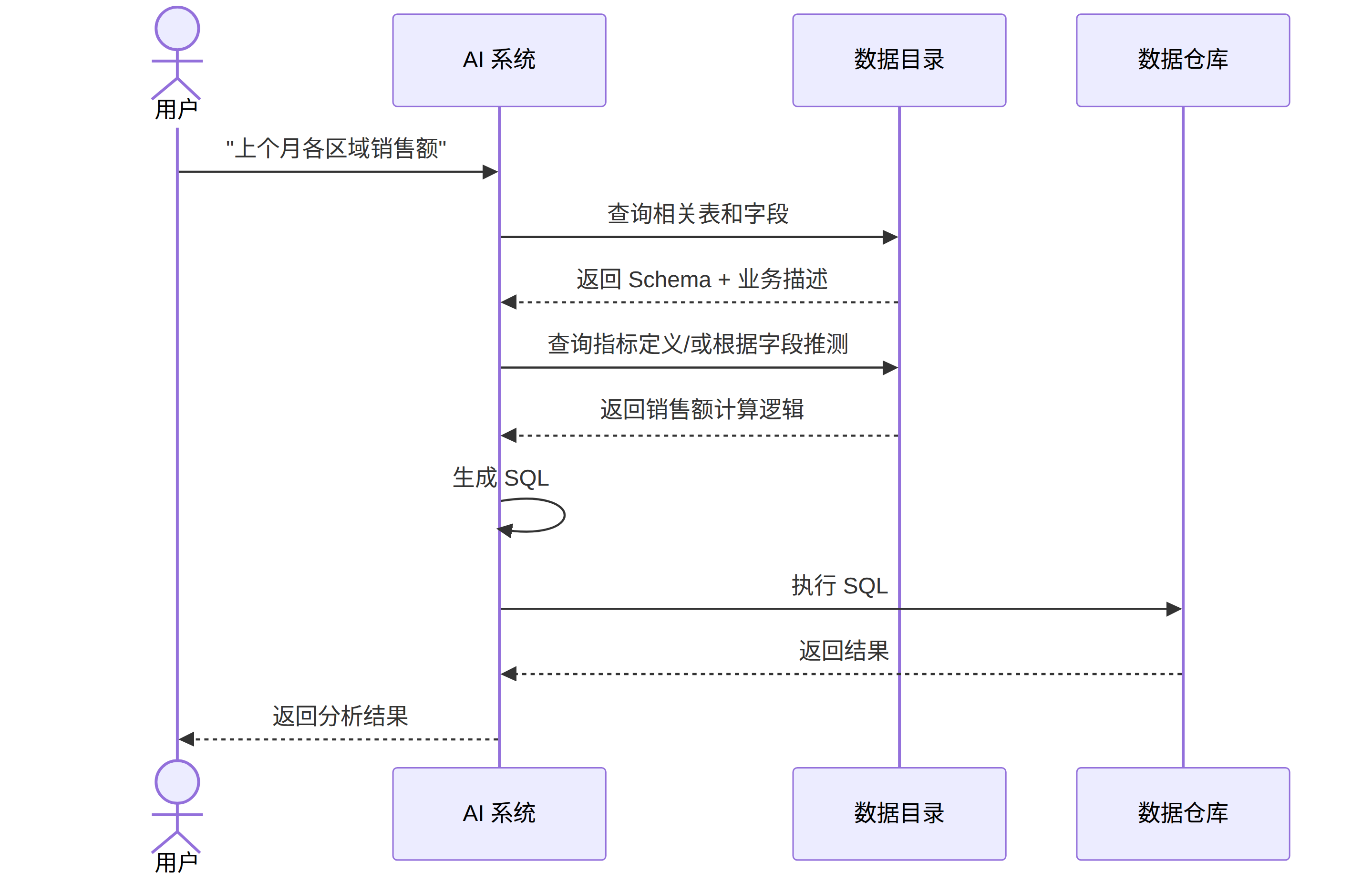 Mermaid 图 5