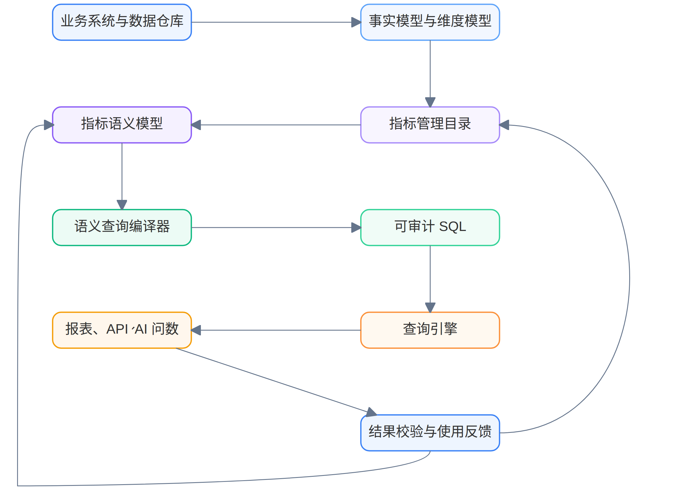 Mermaid 图 1