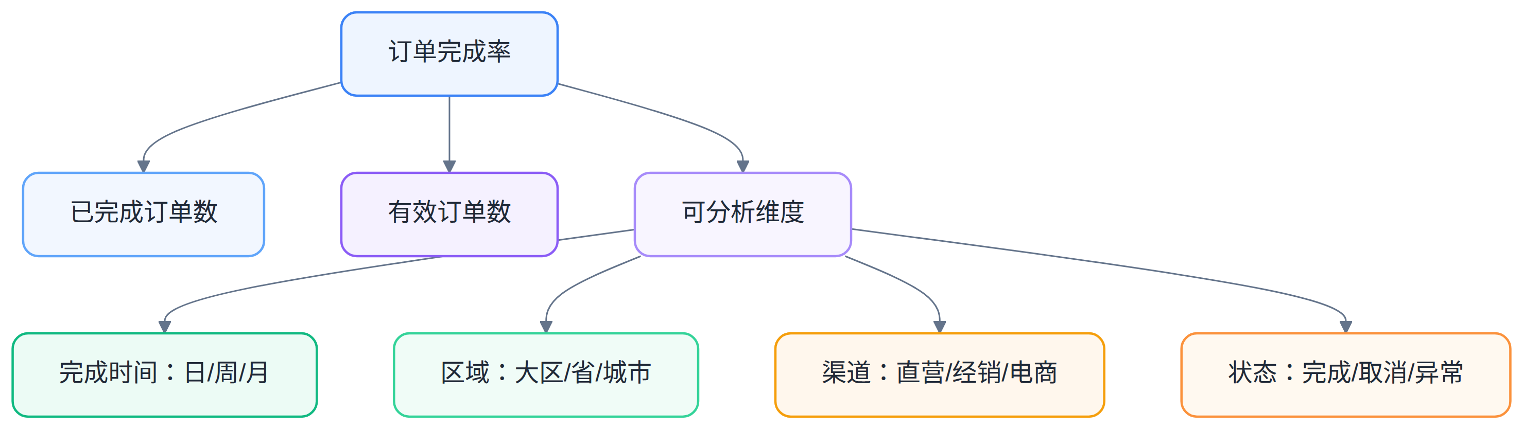 Mermaid 图 2