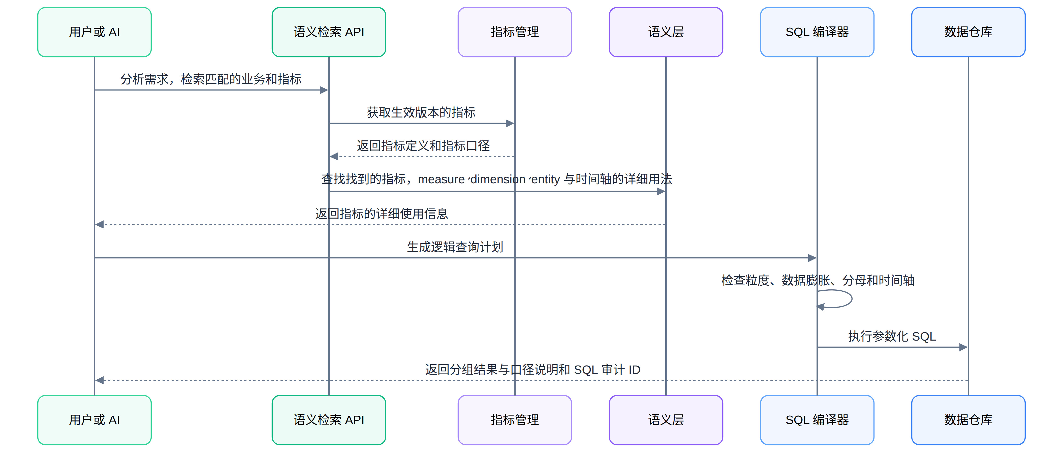 Mermaid 图 3
