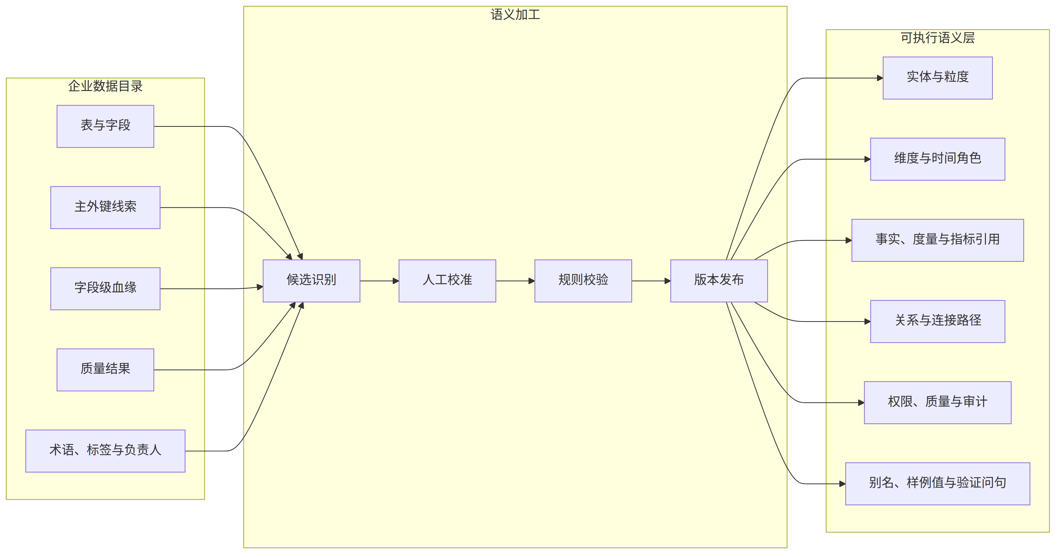 Mermaid 图 1