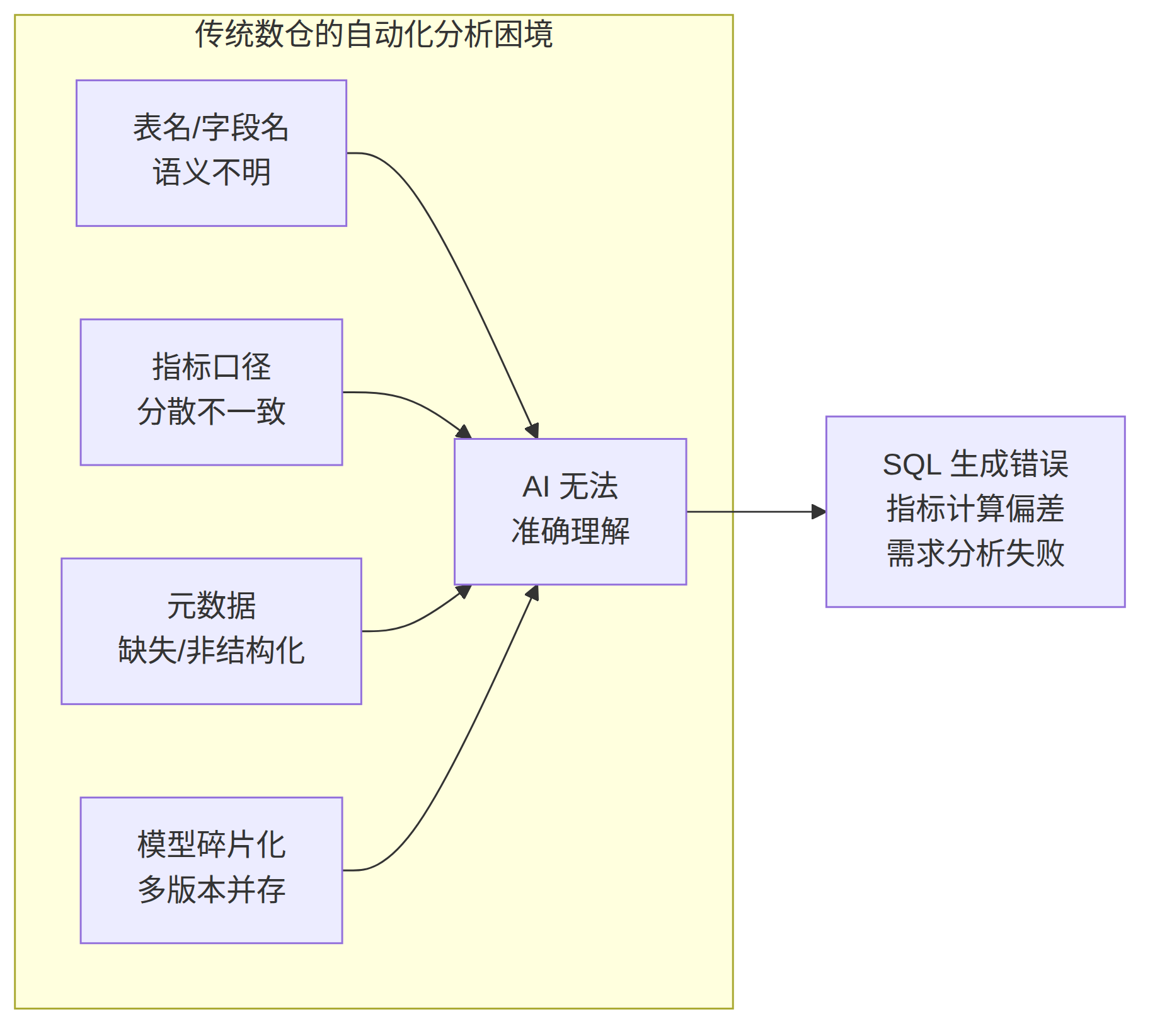 Mermaid 图 1