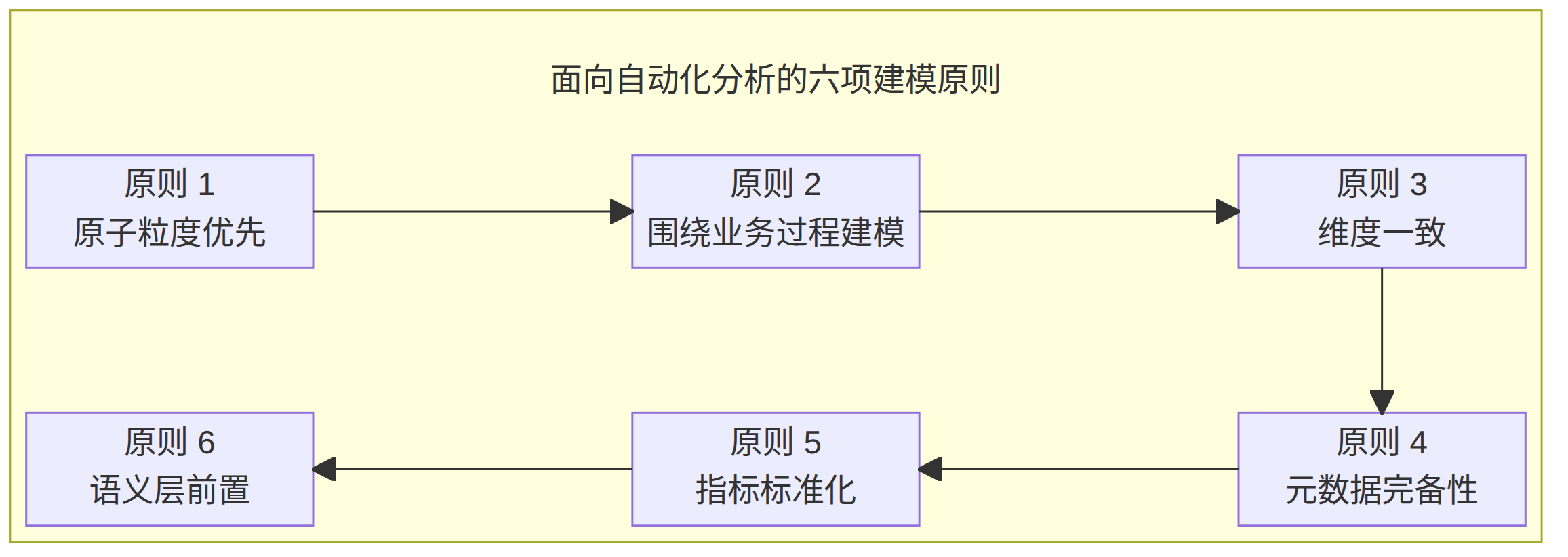 Mermaid 图 2