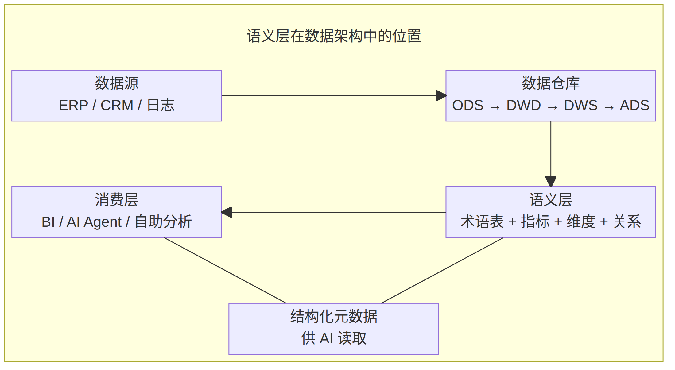 Mermaid 图 4