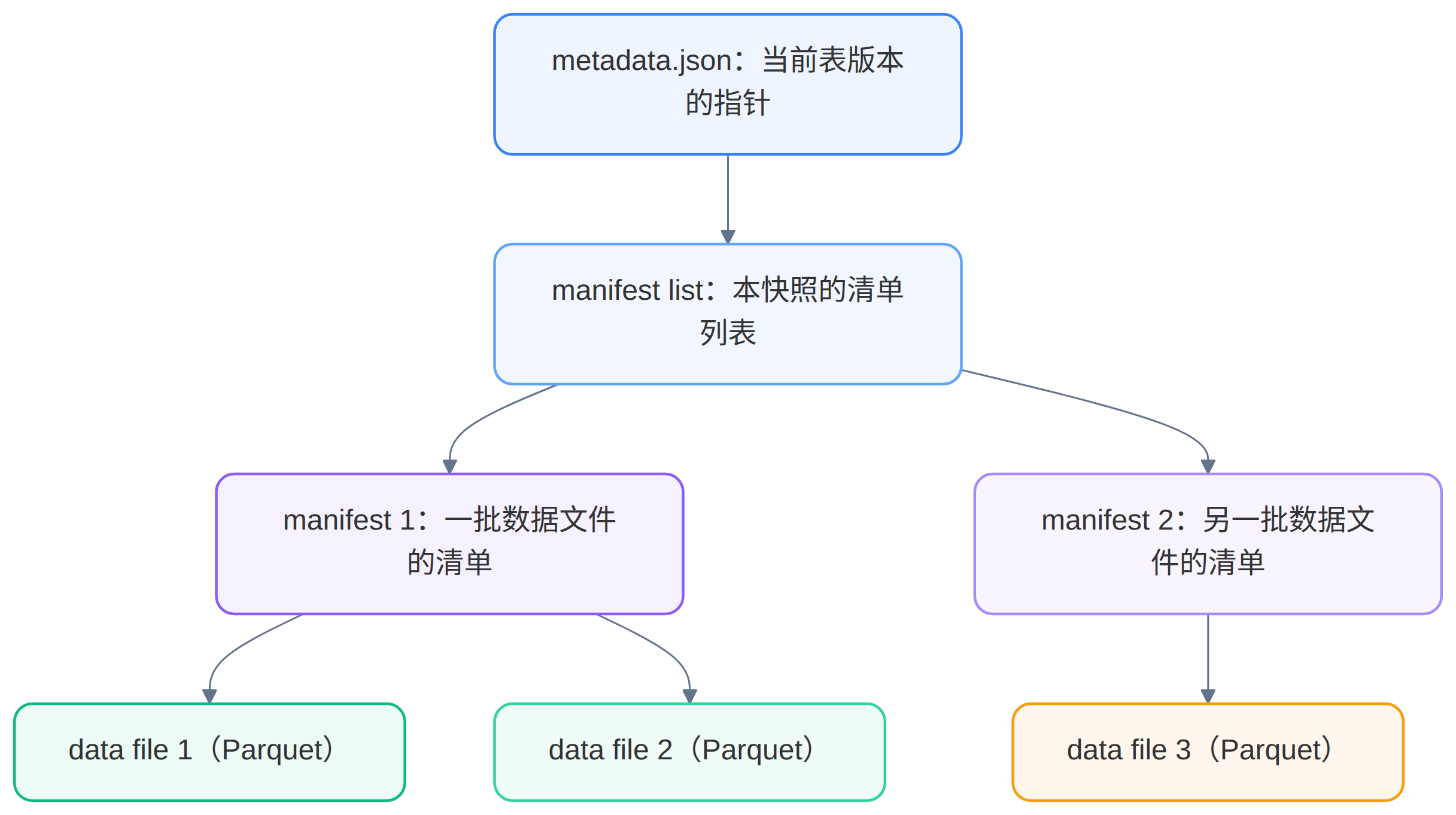 Mermaid 图 1