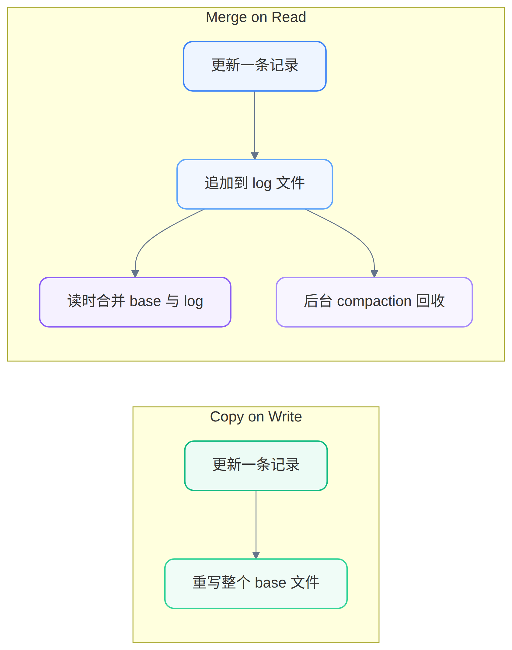 Mermaid 图 2