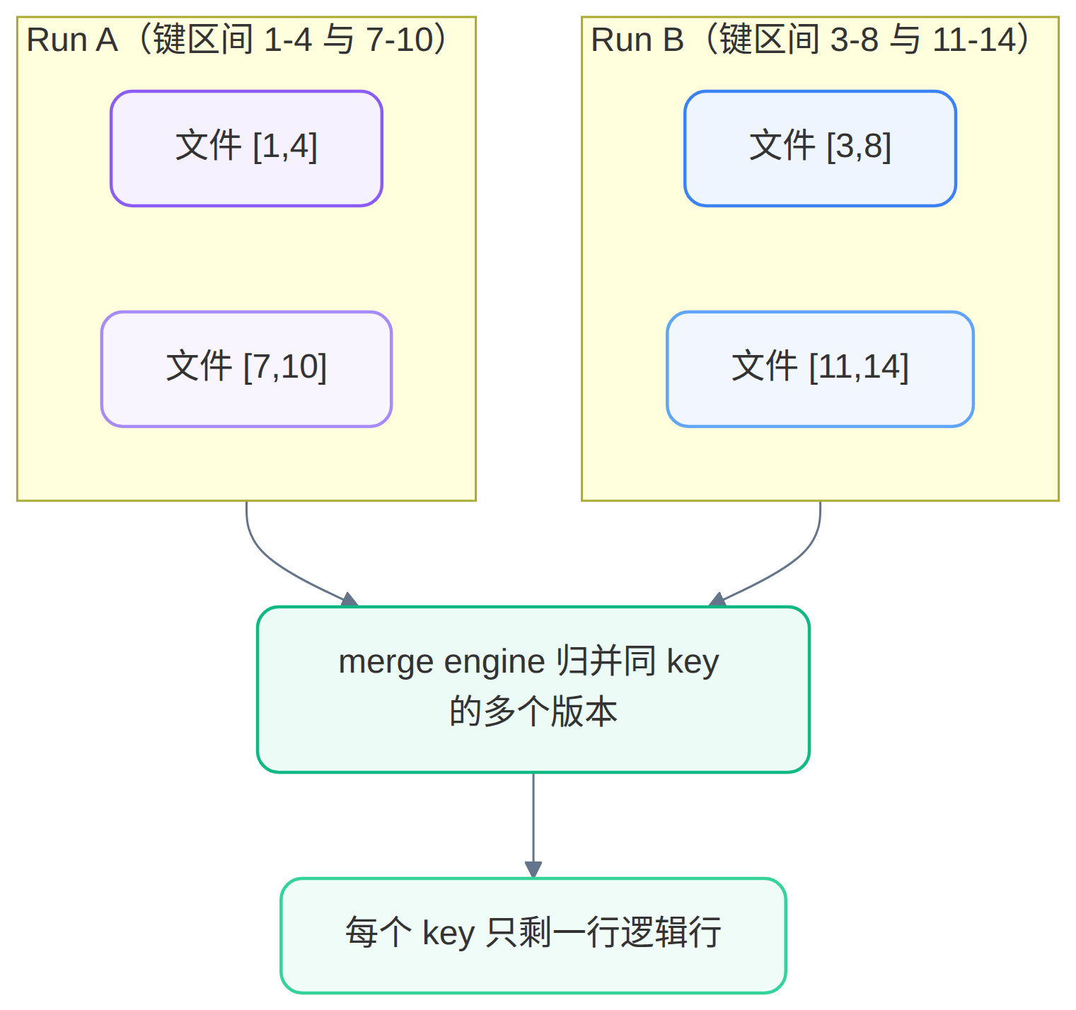 Mermaid 图 3