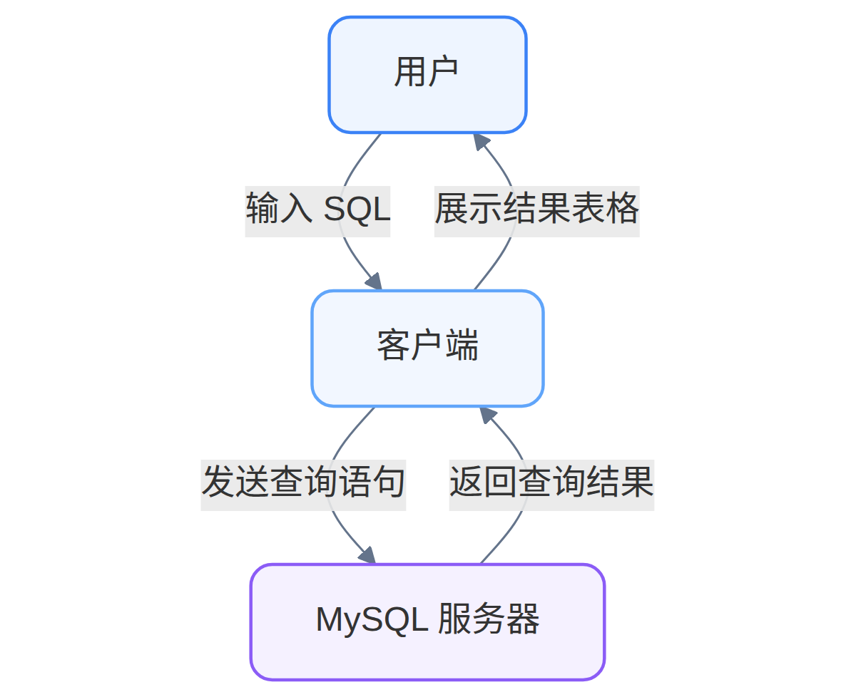 Mermaid 图 2